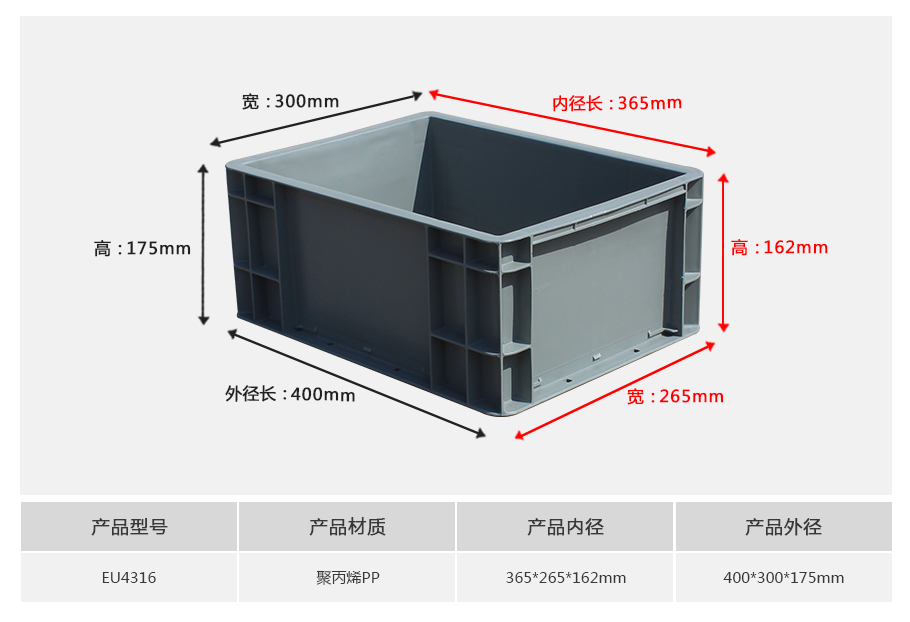 轩盛塑业EU4316塑料物流箱正面展示 轩盛塑业EU4316塑料物流箱正面展示,小型常规深度设计带加强筋