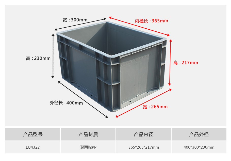 轩盛塑业EU4322防静电塑料物流箱正面展示 轩盛塑业EU4322防静电塑料物流箱正面展示,带盖防静电设计带加强筋