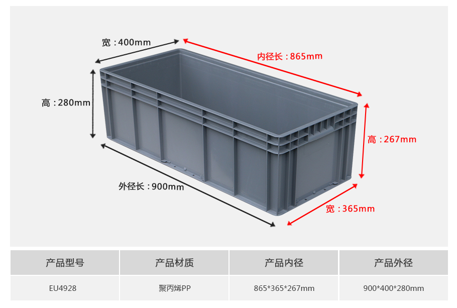 轩盛塑业EU4928塑料物流箱正面展示，加长较深超重型设计带加强筋