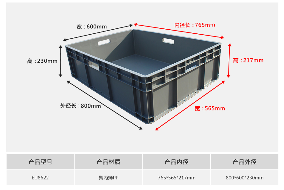 轩盛塑业EU8622塑料物流箱正面展示，大型较深超重型设计带加强筋