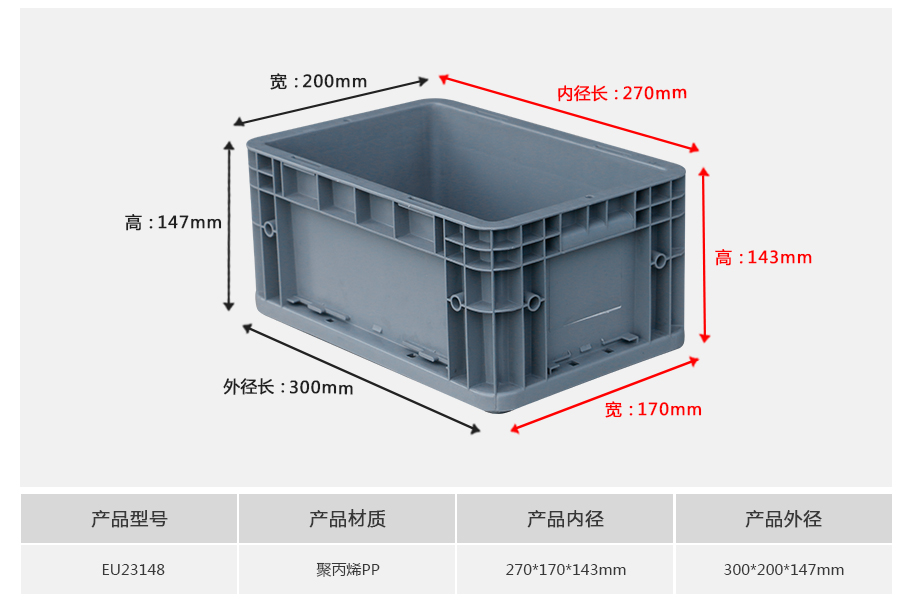 轩盛塑业EU23148塑料物流箱正面展示，小型常规深度设计带加强筋