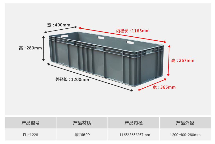 轩盛塑业EU41228塑料物流箱正面展示，1.2米超长型较深设计带加强筋