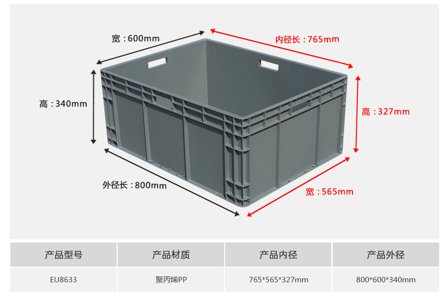 轩盛塑业EU8633塑料物流箱正面展示，大型深口型设计带加强筋